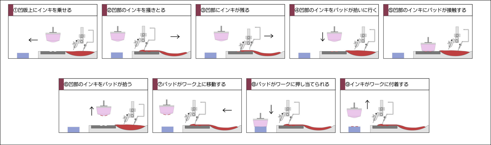 パッド印刷機特集(ナビタス) | 印刷試作・印刷サービスのことならヨシダ感光機材株式会社